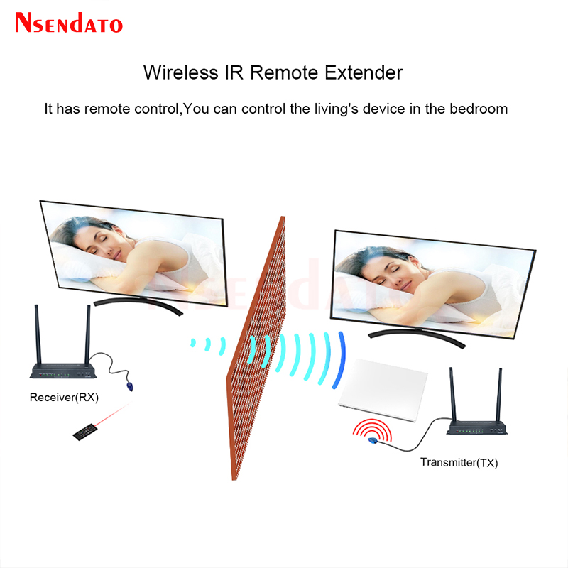 HDMI Wireless Video Transmitte - Home Cinema Projector 4K ulasan dan harga