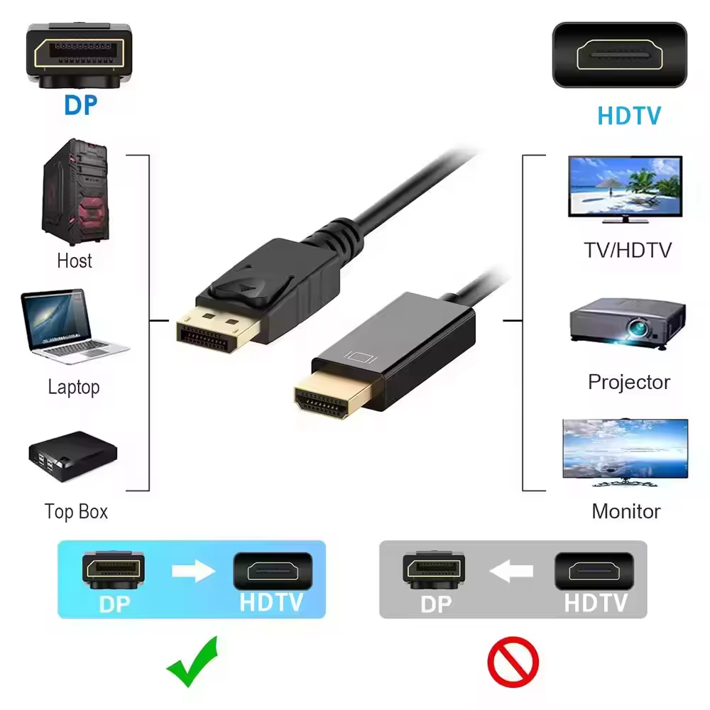 Displayport DP to HDTV Cable 4 - Home Cinema Projector 4K ulasan dan harga