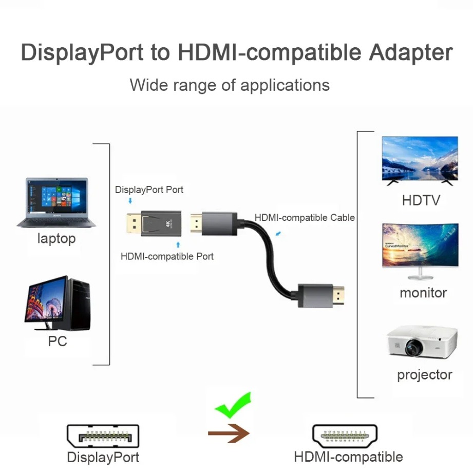 4K/1080P DP DisplayPort to HDM - Home Cinema Projector 4K ulasan dan harga