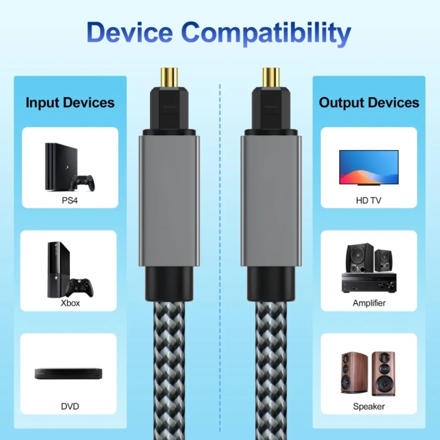 Digital Optical Audio Cable 3m - Home Cinema Of Soundbar ulasan dan harga
