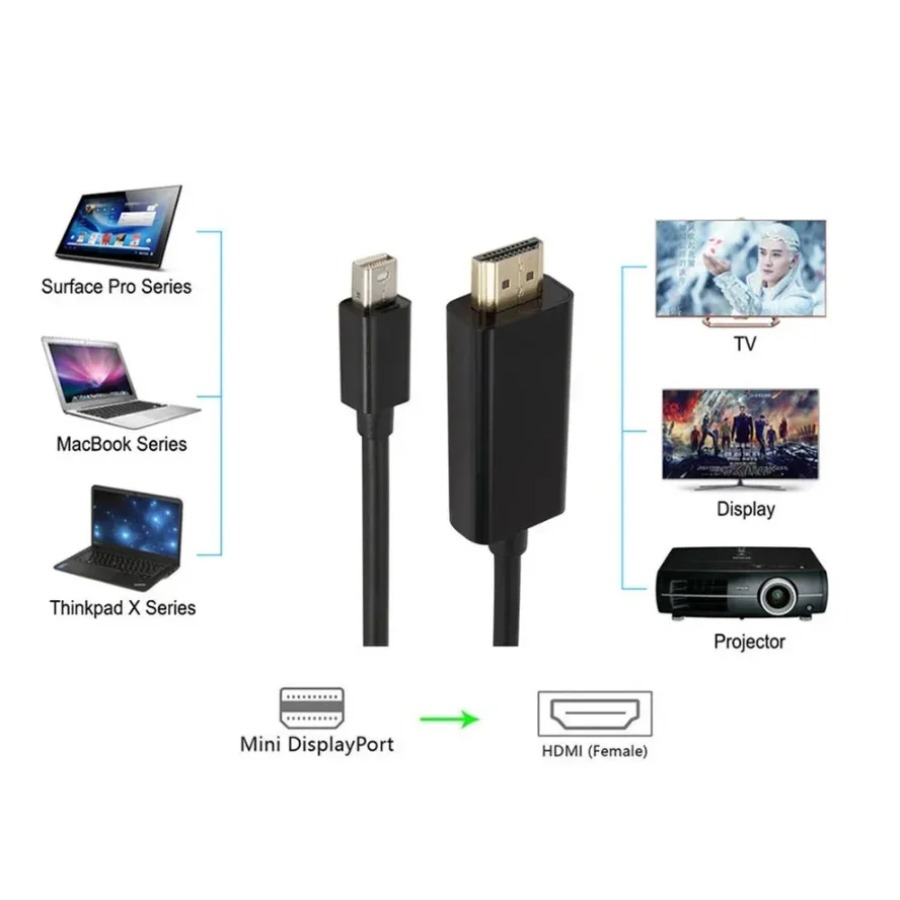 4K Mini DisplayPort To HDMI-co - Home Cinema Projector 4K ulasan dan harga