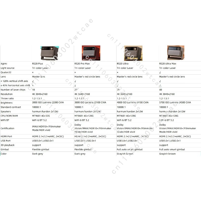 RS 20 Ultra Max 4K Triple-Lase - Home Cinema Laser Projector ulasan dan harga